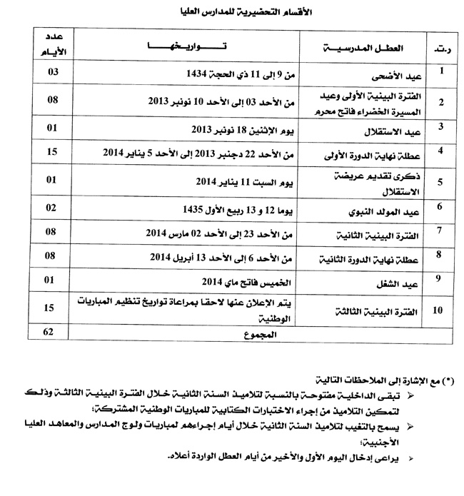 بداية السنة الدراسية بالأقسام التحضيرية 2013 ـ 2014 و 