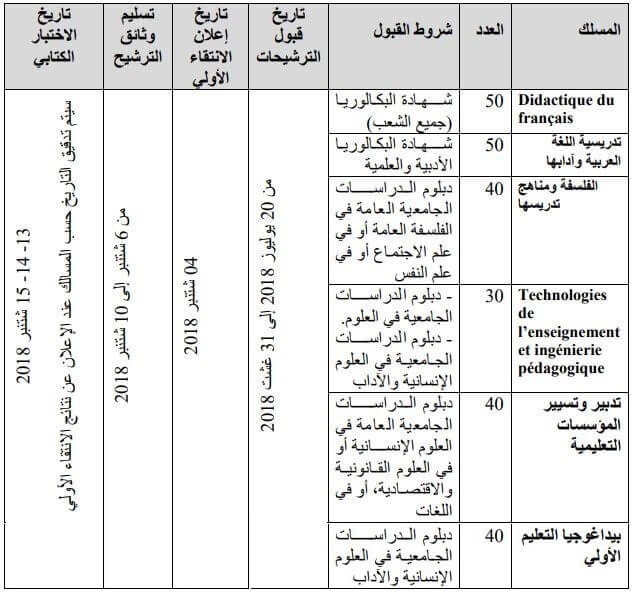 Calendrier preinscription cycle LP ENS Meknès 2018