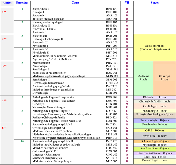 Etudes de Médecine  Laformation.ma